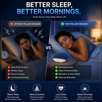 Bluetooth Pillow Speaker for Sleeping,Ultra-Thin Under Pillow Speaker with White,Pink Noise